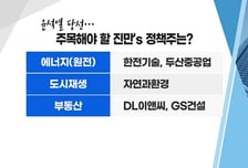 [투자뉴스7] [윤석열 시대 증시 전략] 뭘 팔고 vs 뭘 살까? 일단 '원전株'는 익절!
