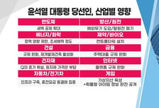 [투자뉴스7] '부동산 대수술' 건설 vs 네이버·카카오 규제 완화 尹정부 '찐'수혜주는?
