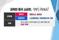 [투자뉴스7] 쏟아진 악재에 무너진 2차전지 · 中소비주, 급락이 기회될 TOP2!