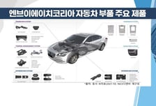 [염승환의 시크릿주주] 멈춰버린 자동차株 싸다고 담는다고? 미래車 부품 탑2 주목!