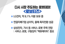 [매매의 기술] 다시 시장 주도하는 로봇테마! <로보티즈> vs 너도나도 주목하는 NFT! <갤럭시아머니트리>