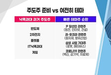 [투자뉴스7] 시장의 흐름이 바뀐다! 5월 9일 취임 전까진 '윤정책주' vs 과거 주도주 IT, 2차전지?