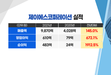 [염승환의 시크릿주주] 고래 싸움에 등 펴진 '의류주' 주목할 만한 TOP3는?