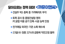 [매매의 기술] 달아오르는 정책 테마! <까뮤이앤씨> vs 국내 '자율주행 시대' 가속화 기대! <오비고>