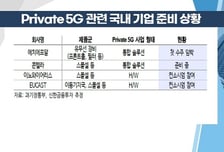 [염승환의 시크릿주주] 애증의 5G 하반기부터는 진짜 GO? 종목별로 다른 전략!