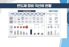 [염승환의 시크릿주주] 삼성전자 실적 발표 D-3, G2 취약점 '반도체'에 주목!