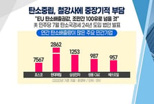 [투자뉴스7] 철강주는 탄소중립이 '발목' 친환경株 '선점' TOP3 공개!