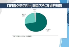 [염승환의 시크릿주주] 삼성전자 모멘텀은 없다! 실적 호전되는 중소형주 TOP3 주목!