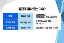 [투자뉴스7] '삼성전자' 최대 실적 약발 없나? 진짜 문제는 "주주 무시"