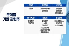[투자뉴스7] 반도체 '기판주'가 뭐길래? 하락장에 잘나가는 이유가 있다!