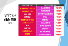 [투자뉴스7] 테슬라 13만대 '리콜' 겨우 살아난 2차전지株 또 발목?