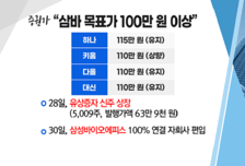 [투자뉴스7] 삼성바이오로직스 100만원 이번엔 성공? 호재가 뭐길래?