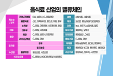 [투자뉴스7] 세계 4대 곡창지대 모두 망가졌다! 음식료 호악재株 선별