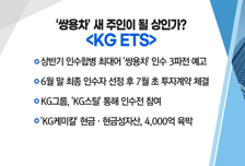 [매매의 기술] '쌍용차' 새 주인이 될 상인가? 'KG ETS' vs 새 정부의 가상자산 육성 기대! '갤럭시아머니트리'