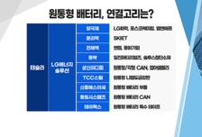 [투자뉴스7] 테슬라 서프라이즈, 현대차·기아의 반전… 전기차 핵심 잡고, 탑픽 찾자