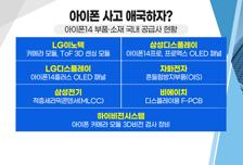[투자뉴스7] 아이폰 사고 애국하자? 애플 공급 韓 7개 기업 매력도는?