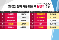 [투자뉴스7] 지금 시장의 악재 금리 쇼크 & 인플레이션! '이쪽'으로 자금이동 시작!