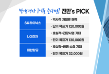 [투자뉴스7] 지금 1억을 투자한다면 물려도 '이 종목'! 대형주 TOP3