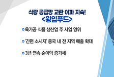 [매매의 기술]식량 공급망 교란 여파 지속! <윙입푸드>vs5G 투자 본격화에 기대감 껑충 <에치에프알>