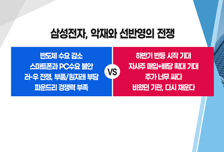 [투자뉴스7] 美 반도체 급락! 삼성전자, 1년 보유한다면? 최악의 시기 vs 최고의 기회