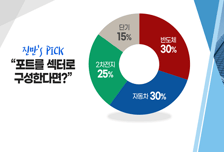 [투자뉴스7] "공포에 매수할 때!" 물린 종목 버리고 3업종으로 갈아타라!