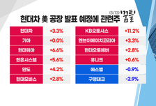 [투자뉴스7] 반도체와 전기차 "진정한 가치주다!" 매수 가능한 TOP10