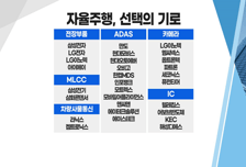 [투자뉴스7] ‘애플카’ 유령에서 실체로? 1300조 시장 자율주행 핵심株는?