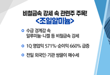 [매매의 기술] 비철금속 강세 속 관련주 주목! <조일알미늄> vs 국산 mRNA 백신지원 관련주 부각! <이연제약>