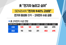 [투자뉴스7] LG엔솔 & 엘앤에프가 쏴 올린 '전기차' 신호탄! 역시 '테슬라'에 답이 있다?