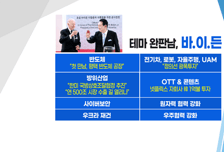 [투자뉴스7] 테마 완판남 '바이든' 반도체·전기차·원전! 핵심 수혜주 선별