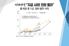 [투자뉴스7] 2차전지 장비주! 미래에셋 "지금 매수, 천장 몰라", 제 2의 피엔티는?