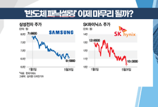[투자뉴스7] SK하이닉스 공포 묵직한 배터리 셀3사 "지금 용기가 필요!"
