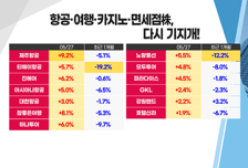 [투자뉴스7] 6월 드디어 바닥탈출? 반등장 주도 할 대형주 TOP3