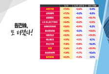 [투자뉴스7] 6월의 주인공은 에너지 테마? 삼성도 준비하는 'RE100'