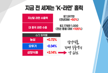 [투자뉴스7] 이재용이 직접 챙기는 '반도체 EUV' 관련주 TOP3!