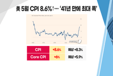 [투자뉴스7] 41년만에 최악 인플레 공포.. '에너지株'만 유일한 희망?