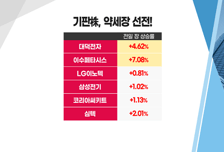 [투자뉴스7] '반대매매' 속출 '빚투족'이 다 털려야 반등 시작하나?