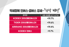 [투자뉴스7] 반도체·2차전지·리오프닝 매수 vs 매도 vs 보유..업종별 전략 점검!