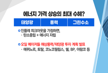 [투자뉴스7] '원전'보다 먼저 간다? 태양광 · 풍력 · 수소 약세장에 에너지株!