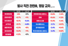 [투자뉴스7] "일단 반등은 나온다!" 낙폭과대 자동차 Vs 글로벌 독점 LNG선