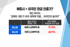 [투자뉴스7] '공매도 금지' 전까진 찐바닥 알 수 없다 '바이오' 버티면 이제 바닥?