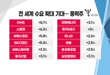 [투자뉴스7] 韓·美 반도체 동반 강세! 삼성전자·SK하이닉스, 바닥 탈출 vs 아직 NO?
