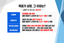 [투자뉴스7] 韓증시 뒤늦은 급락, 글로벌 키맞추기 끝? 하반기 유망 5대 업종