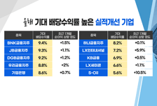 [투자뉴스7] 끝없는 이슈 원전! 시작된 640조 네옴시티! 두마리 토끼 잡는 종목은?