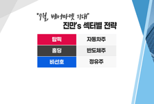 [투자뉴스7] 부동산 조정대상지역 해제 재개발 붐 다시? 미리 움직이는 건설주!