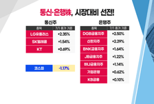 [투자뉴스7] 악재만 가득한 '반도체' 이제라도 갈아타? 방산·통신·음식료株