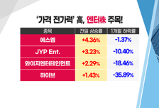 [투자뉴스7] 상승한 죄, 'OCI · 한국항공우주' 급락 이대로 끝날 것인가?