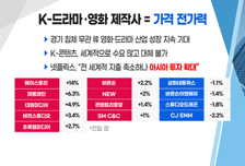 [투자뉴스7] 주도주 전쟁! 에너지 vs 성장주 '유가 급락'에 답이 있다!