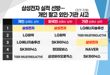 [투자뉴스7] 반도체 팔아서 자동차 사라? 기로에선 삼성전자!