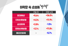 [투자뉴스7] 초강세 '달러' 이유있는 환율 급등! 증시 최악의 트리거는?